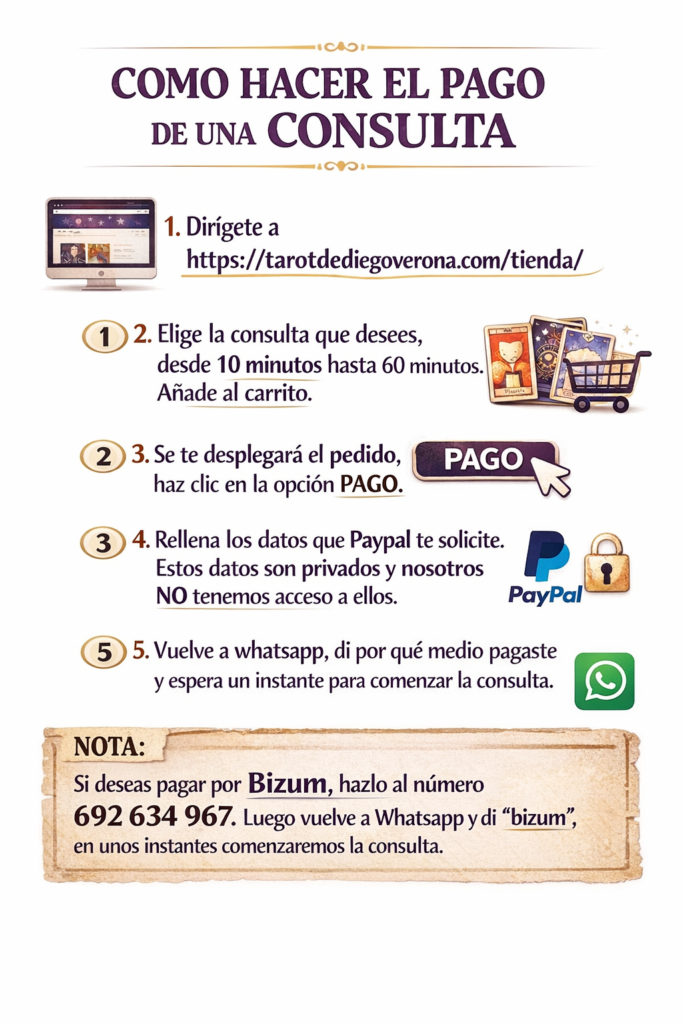 cómo hacer el pago de consulta