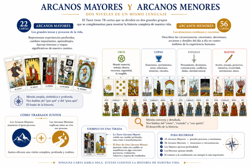 arcanos mayores y menores