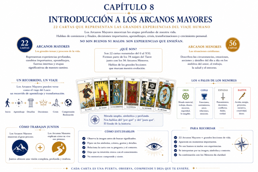 introduccion a los arcanos mayores